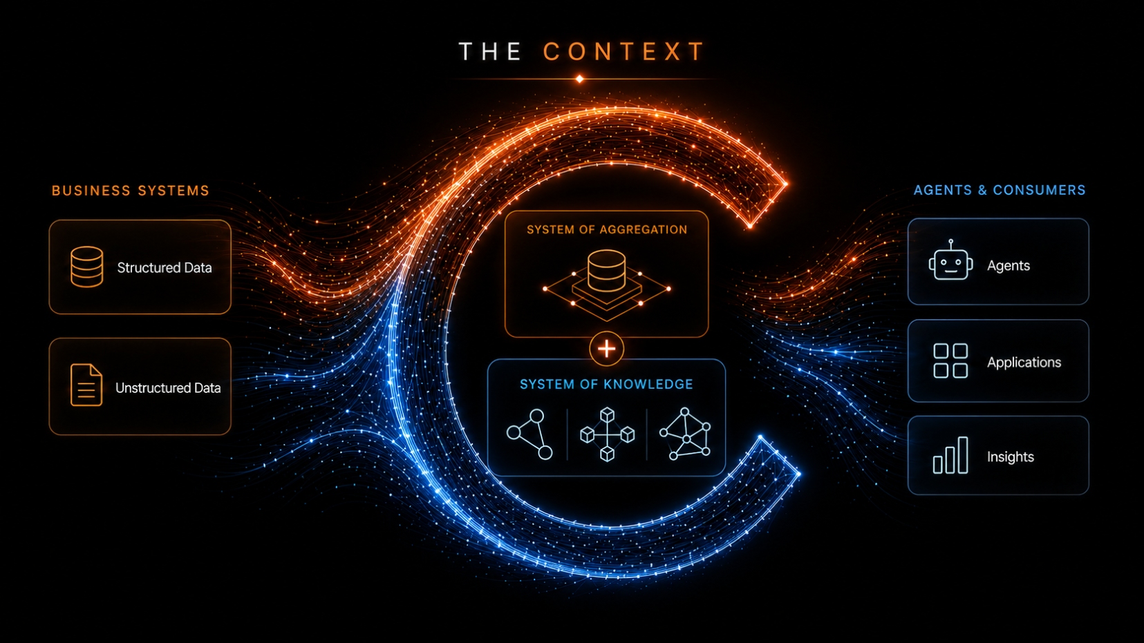 Context66 Digital Engineering and Technology Solutions Company